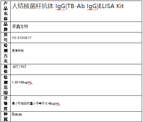 人結核菌桿抗體IgG(TB-Ab IgG)ELISA Kit試劑盒 人結核菌桿抗體IgG(TB-Ab IgG)ELISA Kit試劑盒