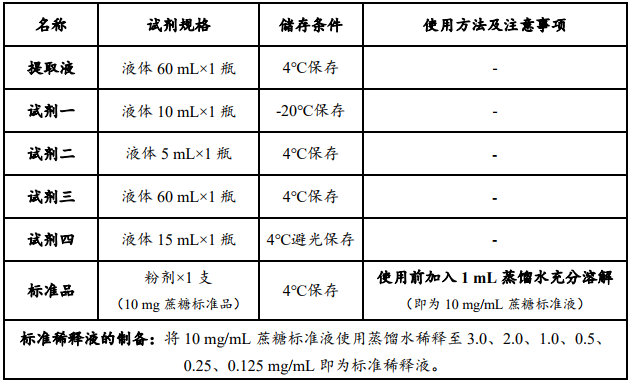 蔗糖合成酶(SS)活性檢測(cè)試劑盒圖2 蔗糖合成酶(SS)活性檢測(cè)試劑盒圖2