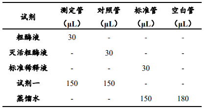 蔗糖合成酶(SS)活性檢測(cè)試劑盒圖4 蔗糖合成酶(SS)活性檢測(cè)試劑盒圖4