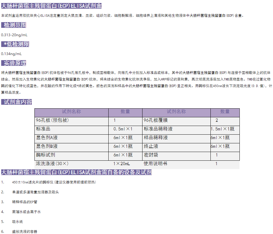 大腸桿菌宿主殘留蛋白(ECP)elisa試劑盒產品圖1