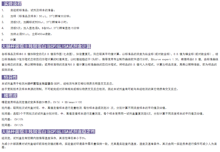 大腸桿菌宿主殘留蛋白(ECP)elisa試劑盒產品圖4